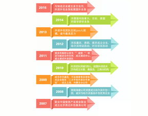 多方戰(zhàn)略 軟件外包服務(wù)的競爭優(yōu)勢與實(shí)施路徑